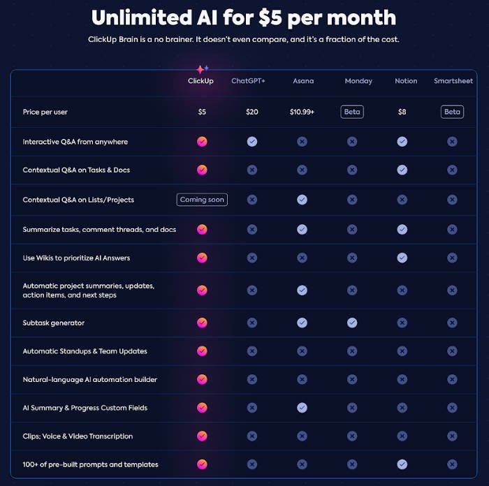 ClickUp Brain vs other AI compare