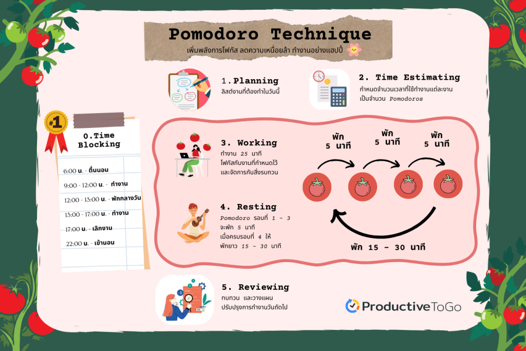 Pomodoro คือ?