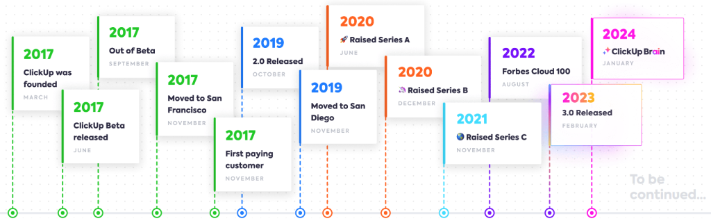 ClickUp Timeline
