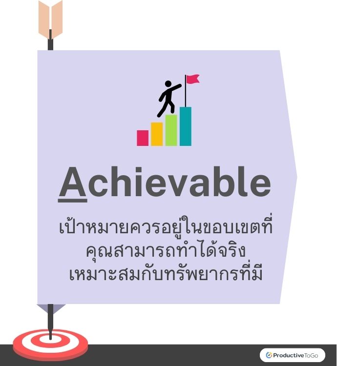 Achieveable from SMART Goal