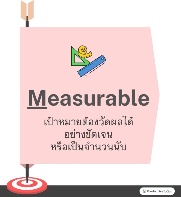 Measurable from SMART Goal