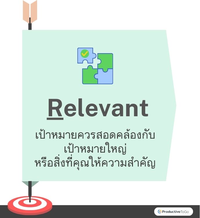Relevant from SMART Goal
