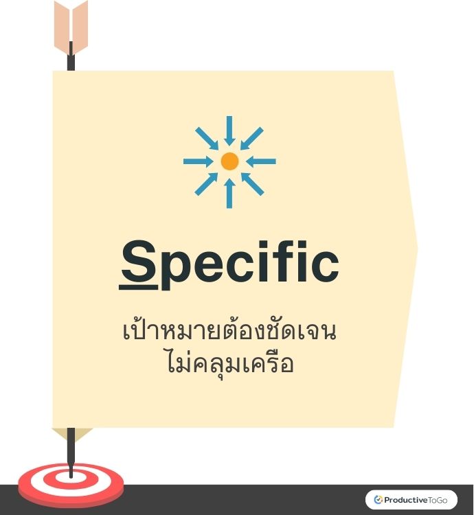 Specific from SMART Goal