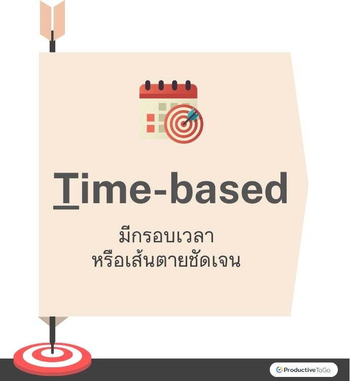 Time based from SMART Goal