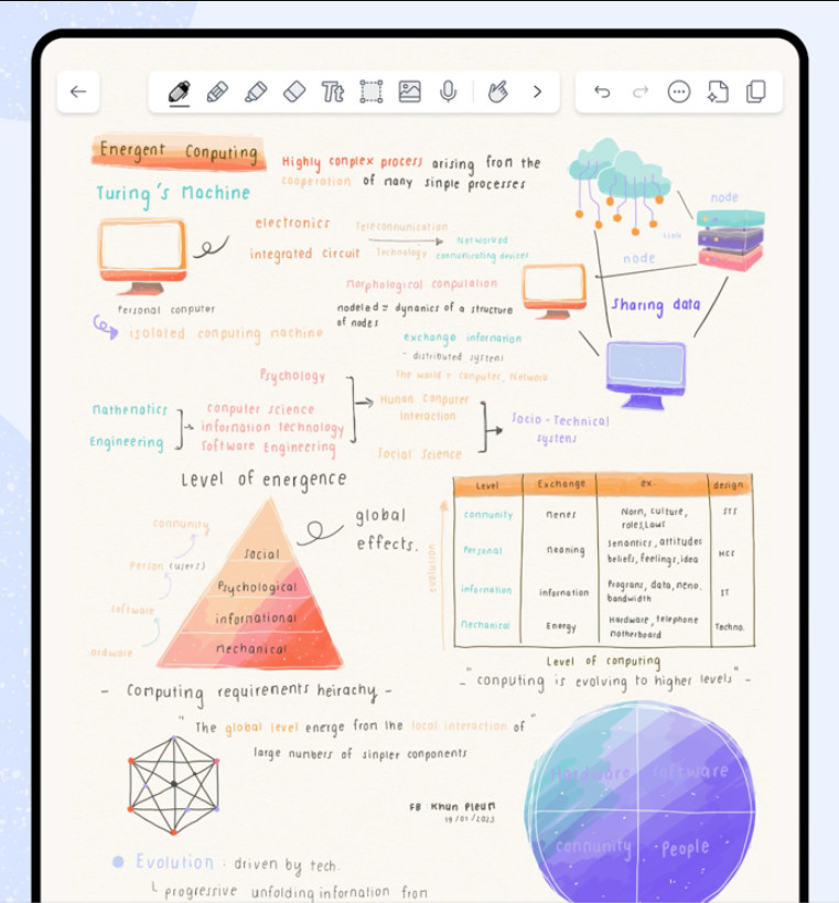 ตัวอย่างการโน้ตจากแอป Notability