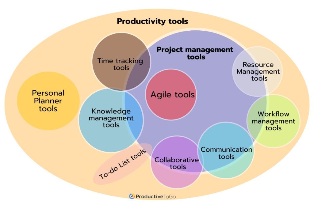 relationship work tools