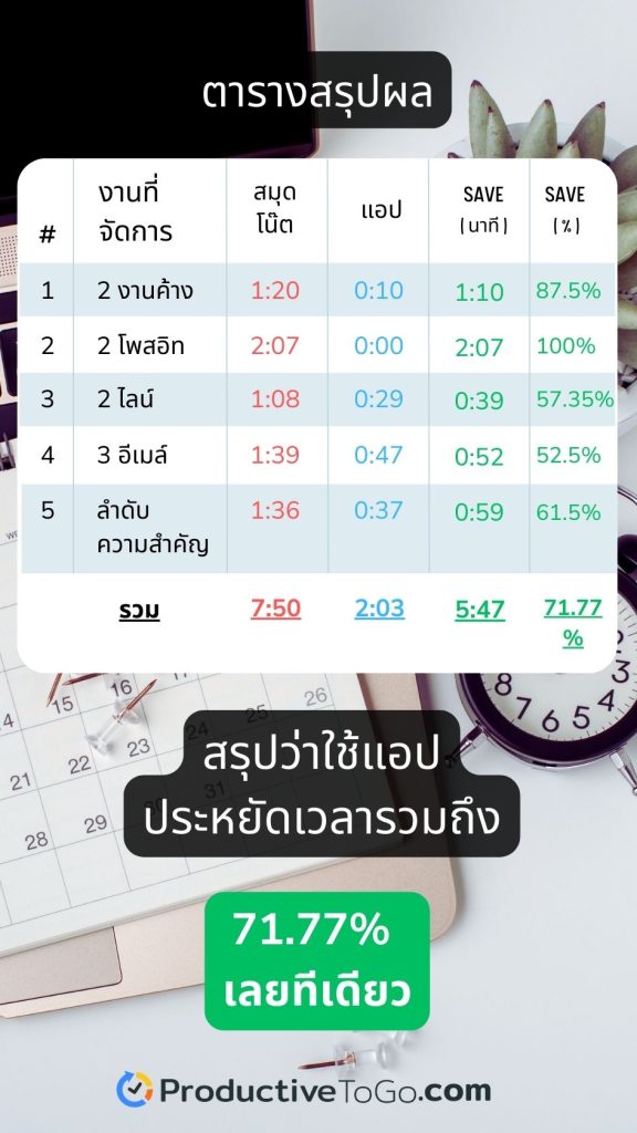 daily plan test result